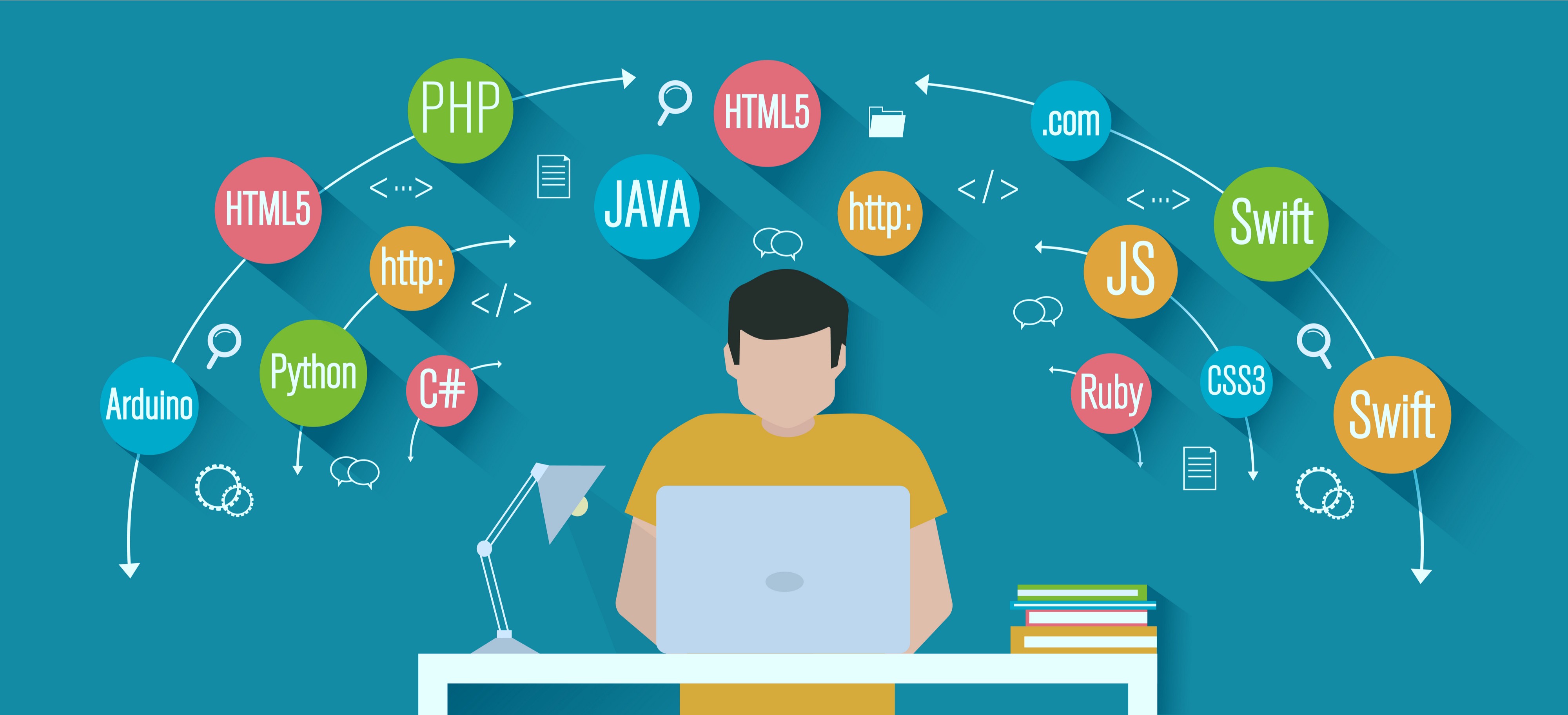 Exclusive Top 10 Programming Languages for 2020