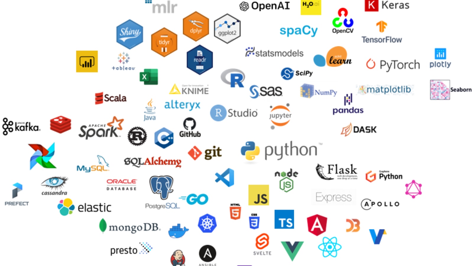 Ultimate Startup Tech Stack