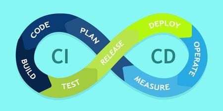 How CI/CD saves up to 20% of mobile app development time?